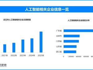 技术破界与生态共生，互联网大会映照数字经济新图景