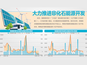 碳达峰“路线图”公布 到2030年，风电和太阳能发电总装机28亿千瓦以上