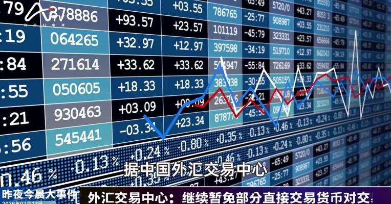 2026年7月13日金融新版早参