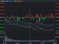 沪指险守3900点，存储龙头一天5次跌停！“二冰”出现后，A股能否修复？
