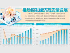 《扩大消费“十五五”规划》发布 到2030年，社零总额达60万亿元！