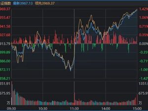 午后A股暴力拉升，沪指3887点→3967点！原因找到了