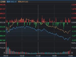 “猴茅”VS“大光”，沪指尾盘失守3900点！今天的A股，你看懂了吗？