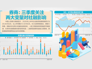 上半年社融增量20.84万亿元 央行：贷款“降速提质”可能成宏观运行新常态之一