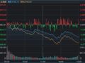 沪指失守3800点，创年内新低！发生了什么？现在能抄底吗？