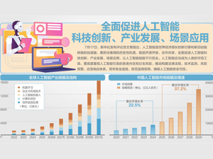 人工智能国际合作有了路线图