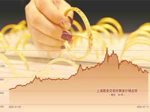 黄金价格跌近30%，牛市终结，还是“中场休息”？