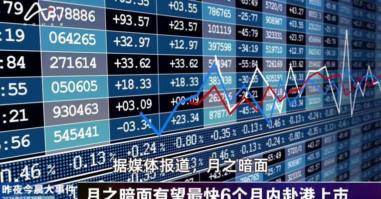 2026年7月20日数智新版早参