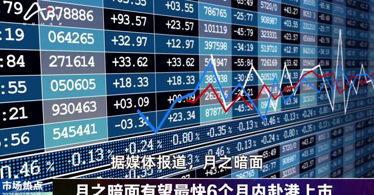2026年7月20日数智市场热点