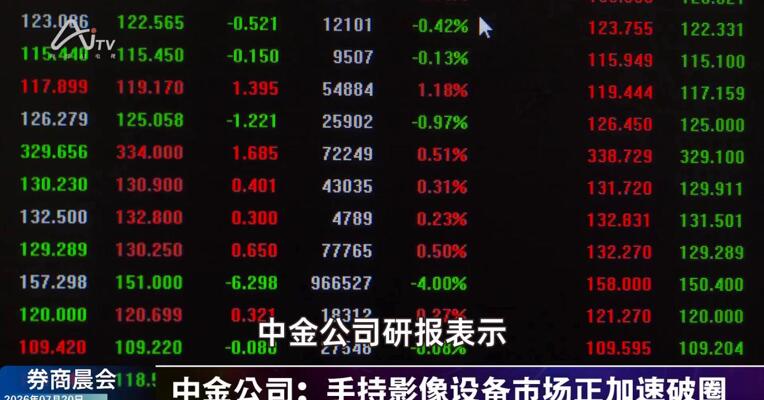 2026年7月20日券商晨会