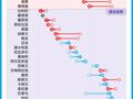 104场比赛后，48队世界杯改变了什么？