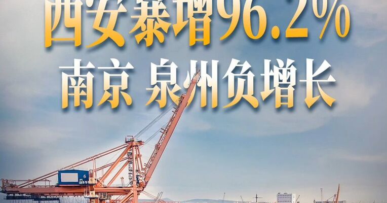 外贸半年报 西安暴增96.2% 南京 泉州负增长