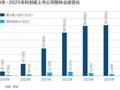 科创板领军企业成长记