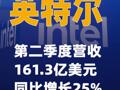 英特尔第二季度营收161.3亿美元 同比增长25%