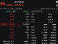 万亿长鑫科技上市，谁是最大赢家？