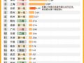 长鑫科技上市，合肥坐上A股总市值第四城