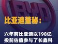 比亚迪董秘：六年前比亚迪以 198亿投前估值参与了长鑫科技 首轮融资