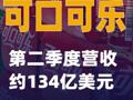 可口可乐：第二季度营收约134亿美元
