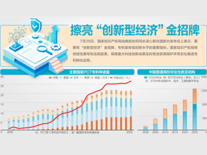 国家知识产权局答每经问：探索构建数据知识产权保护规则