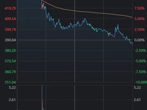 全球科技股反弹！为什么SK海力士30%涨停，德明利今天却炸板翻绿？