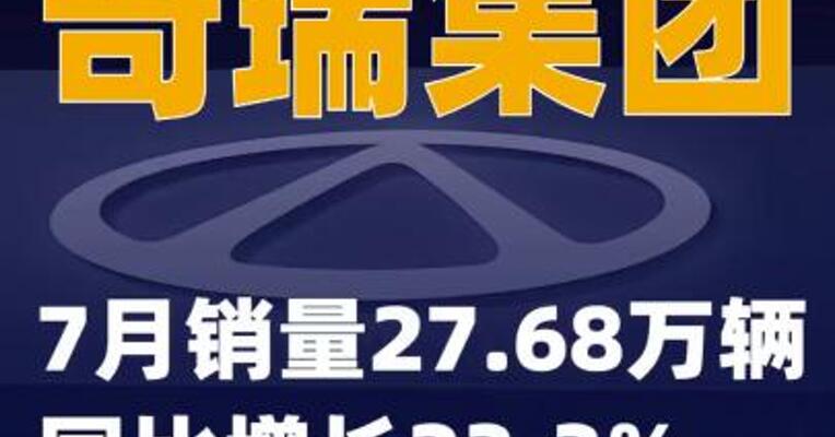 奇瑞集团：7月销量27.68万辆 同比增长23.3%