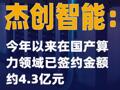 杰创智能：今年以来在国产算力领域已签约金额约4.3亿元
