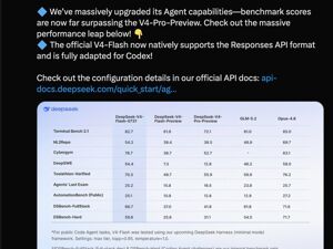 DeepSeek V4-Flash正式版来了！AI开发者实测：价格“很香”，Agent能力直追顶级模型