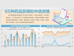 第12批集采发生哪些变化？