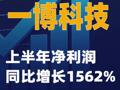 一博科技：上半年净利润同比增长1562%