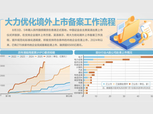 五年期人民币国债期货香港落地