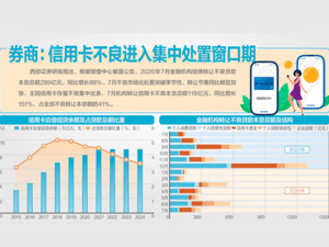 信用卡年内挂牌转让债权超550亿元