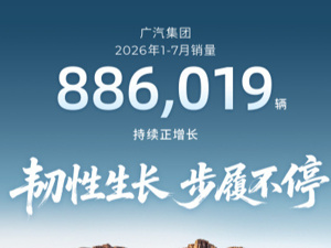广汽集团1-7月销量超88万辆，自主品牌销量突破40万辆，出口量同比大增130%