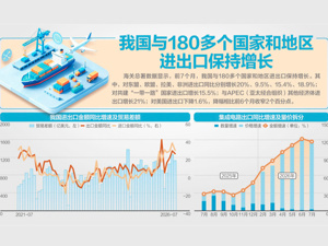 前7月进出口总值30.13万亿元