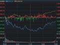 医药、农业、有色、消费集体爆发，科技股盘中大跌！今天，A股发生了什么？