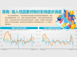7月平板电脑价格同比上涨17.4%