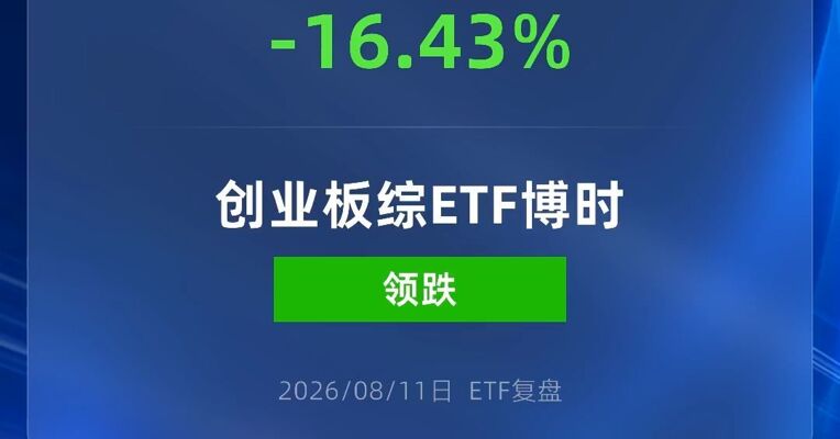 创业板综ETF博时跌超16%