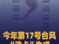 今年第17号台风“浪卡” 生成