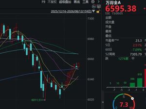 上午站到“光”里，下午站到售楼处？今天，A股快速轮动，但上涨家数创本月新高