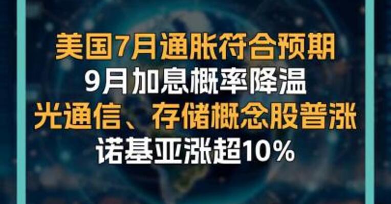 美国7月通胀符合预期  9月加息概率降温 光通信、存储概念股普涨 诺基亚涨超10%