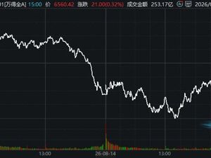 沪指守住3900点，午后走“V”翻红！下半年首个20cm五连板出现了，与“光”有关