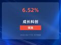 科创成长ETF南方涨超6%