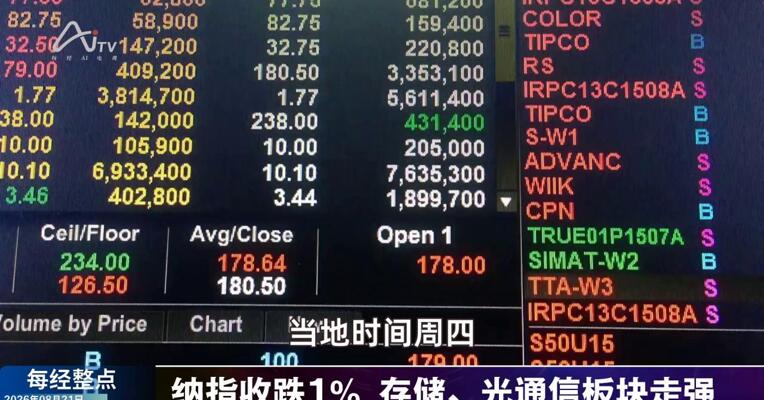 8月21日每经整点