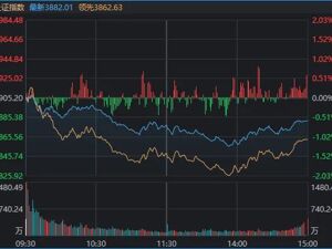 “易中天”同日大跌，茅台却重新站上1300元！什么信号？