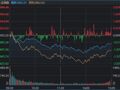 “易中天”同日大跌，茅台却重新站上1300元！什么信号？