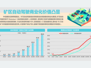 自动驾驶激活状态下违法 由汽车生产企业、进口企业接受处理