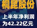 桐昆股份：上半年净利润为42.22亿元