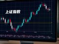 A股小幅放量反弹，沪指半日上涨0.7%