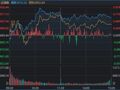 A股关键节点，券商股“倍量”异动！有何深意？