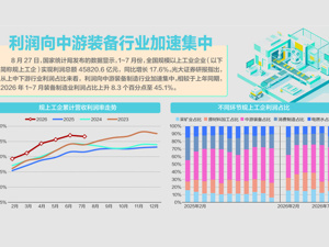 前7月电子行业利润同比增长1.1倍