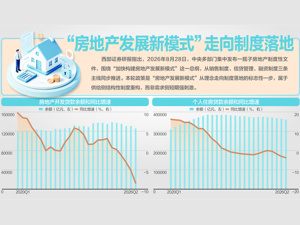 两部门改革完善房地产信贷管理：个人住房贷款期限延至最长40年